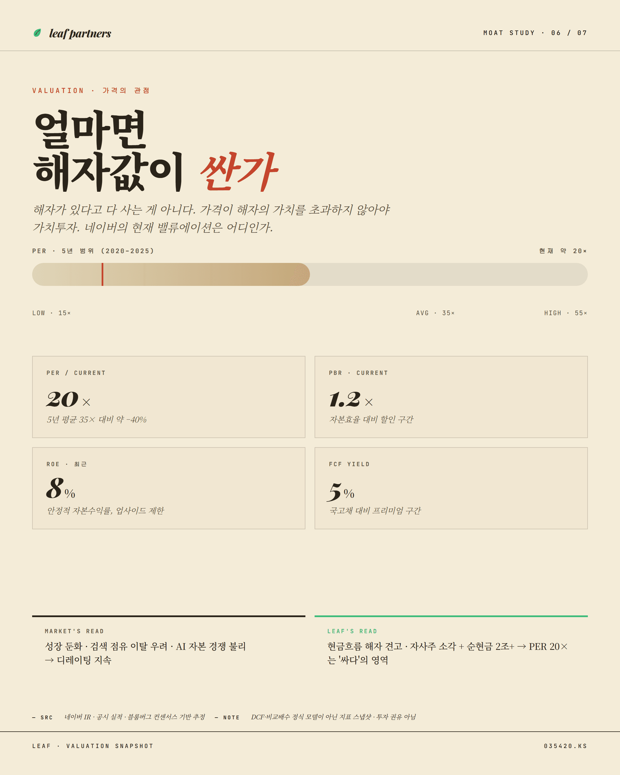 밸류에이션 — 현재 멀티플과 시나리오별 적정가치 범위.