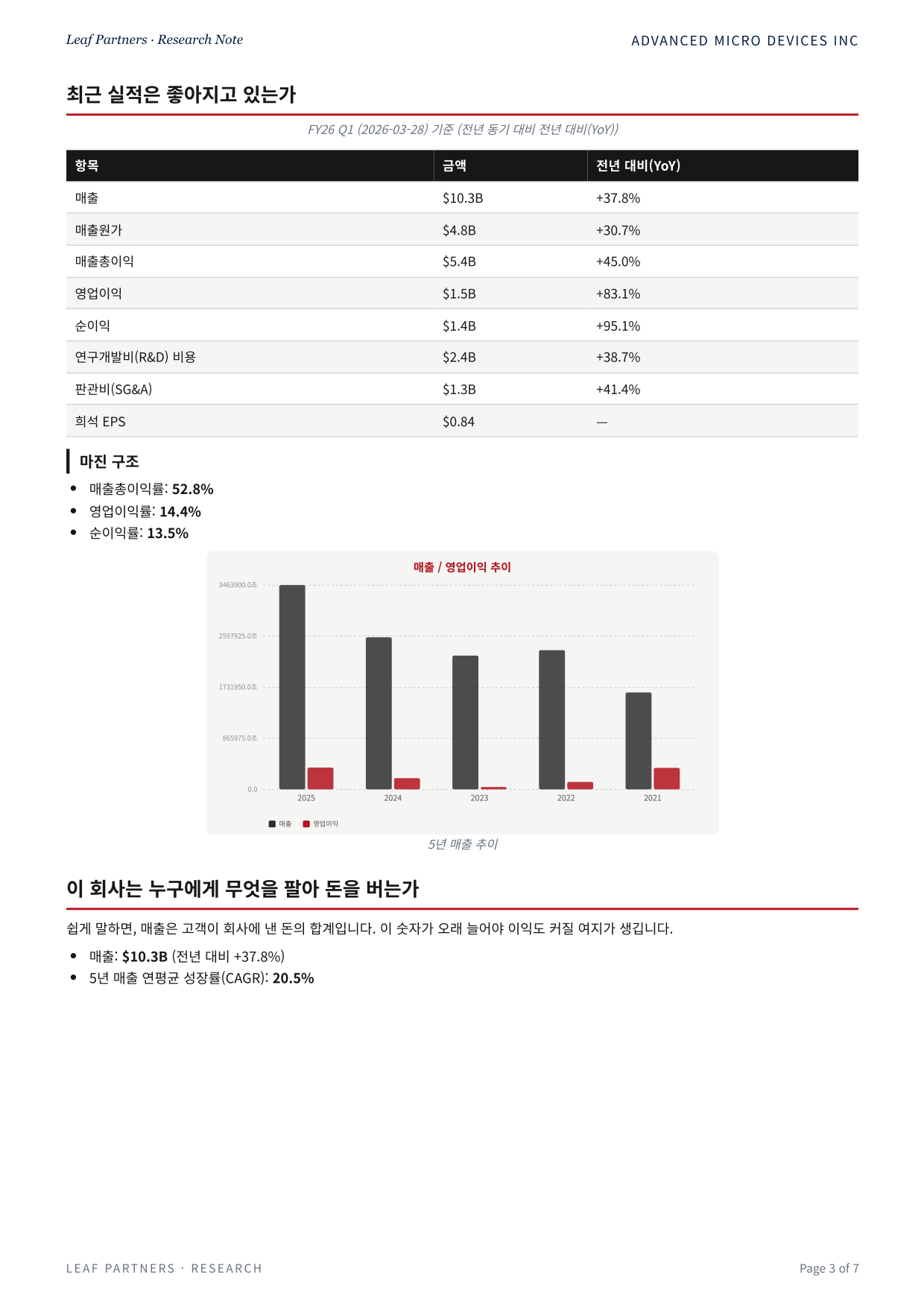ADVANCED MICRO DEVICES INC 리포트 3페이지