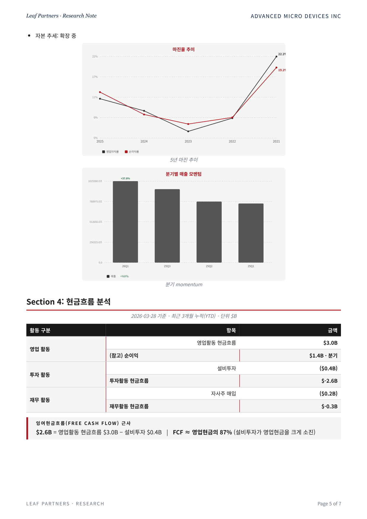 ADVANCED MICRO DEVICES INC 리포트 5페이지