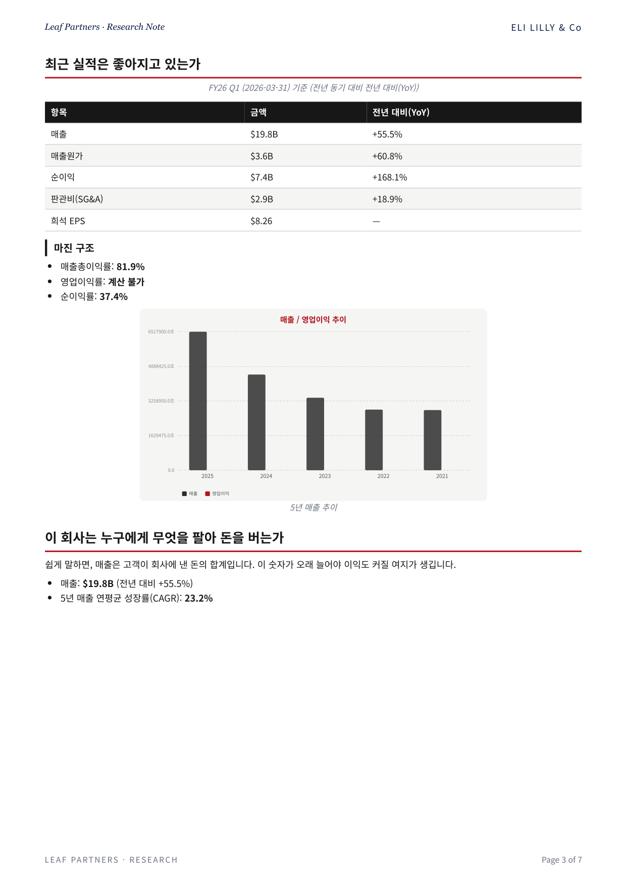ELI LILLY & Co 리포트 3페이지