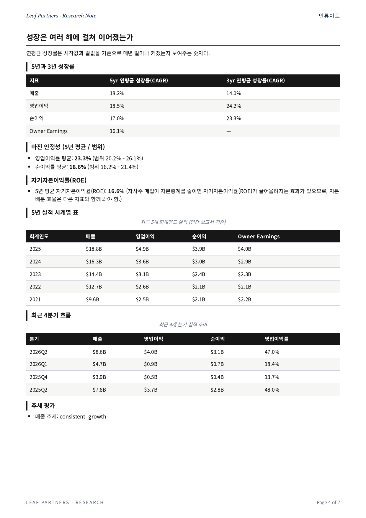 인튜이트 리포트 4페이지
