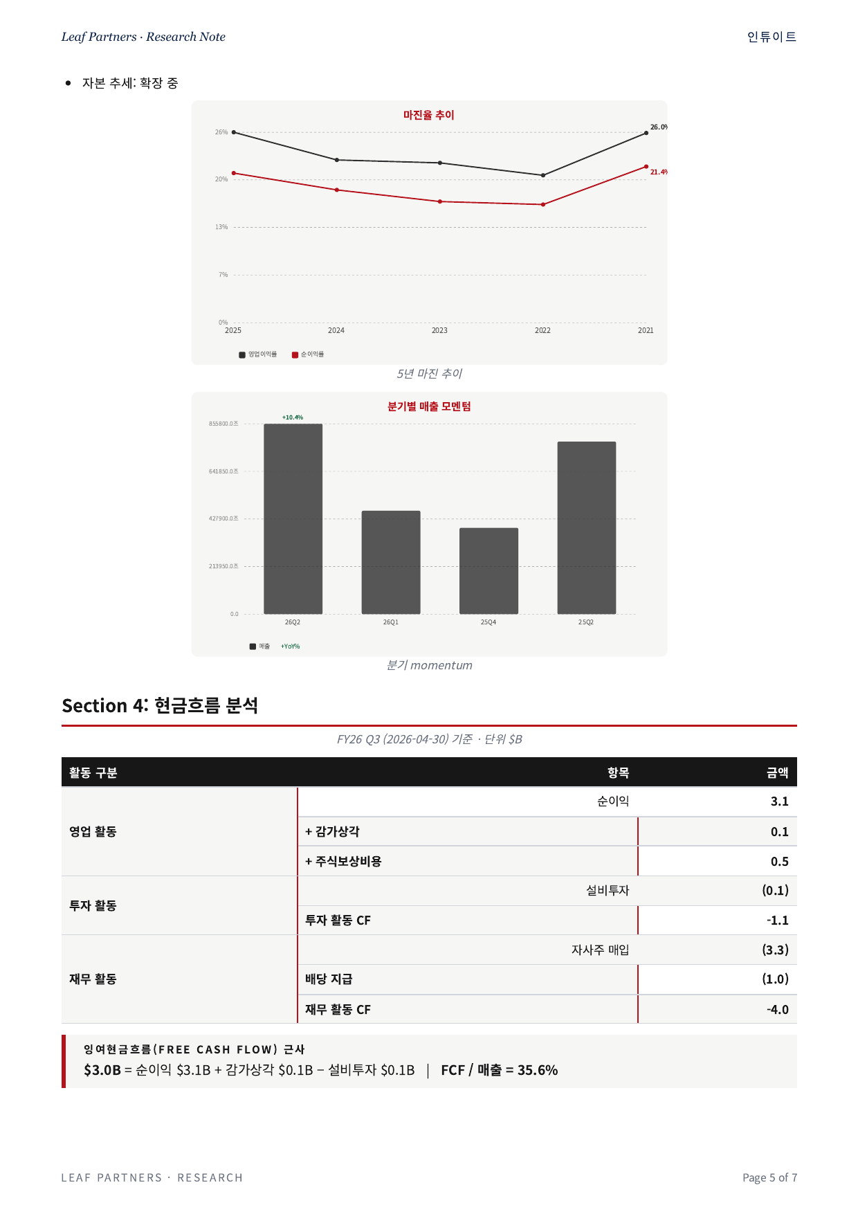 인튜이트 리포트 5페이지