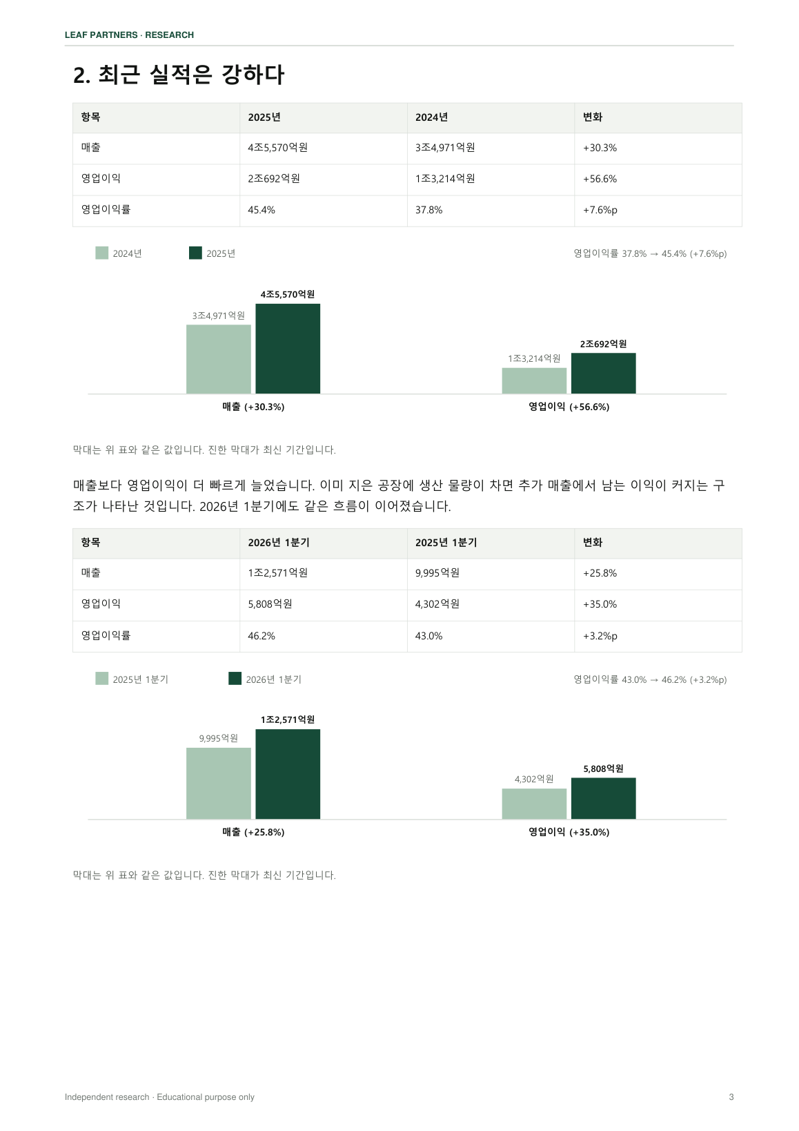 삼성바이오로직스 리포트 3페이지